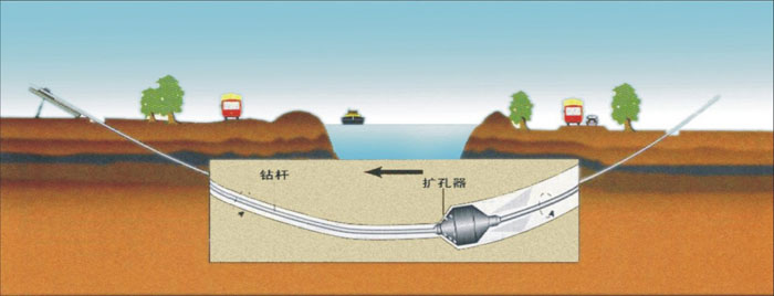 固安非开挖